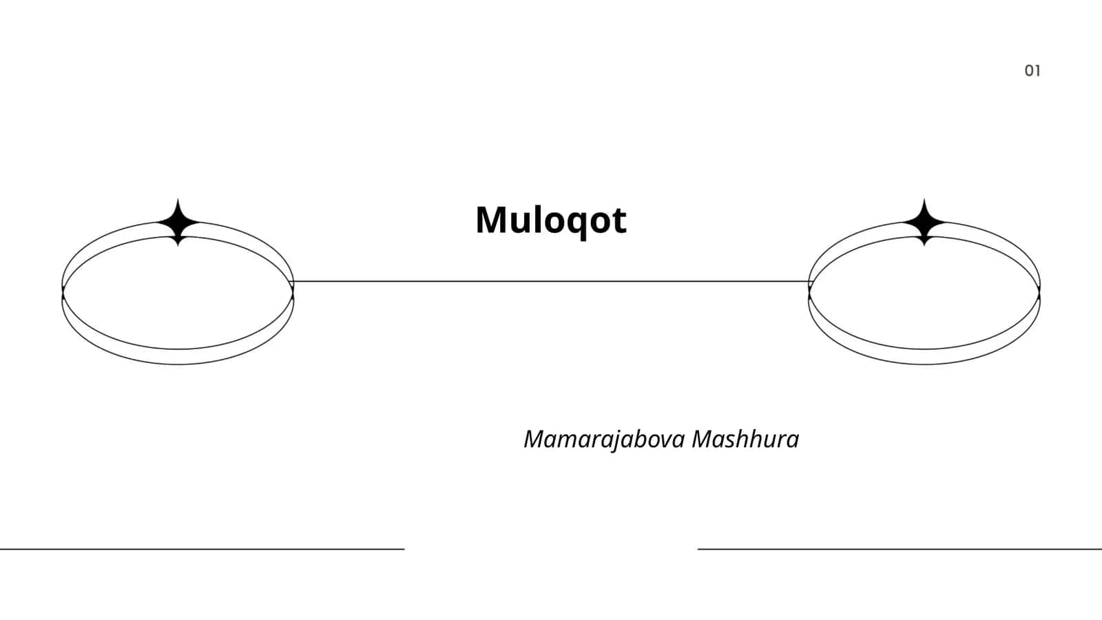 Muloqot