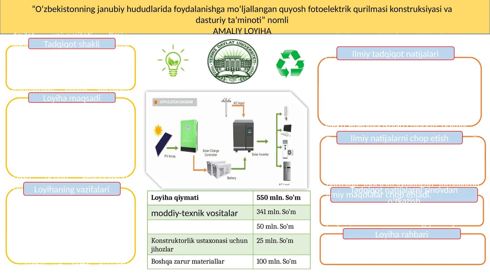 O‘zbekistonning janubiy hududlarida foydalanishga mo‘ljallangan quyosh fotoelektrik qurilmasi konstruksiyasi va dasturiy ta’minoti