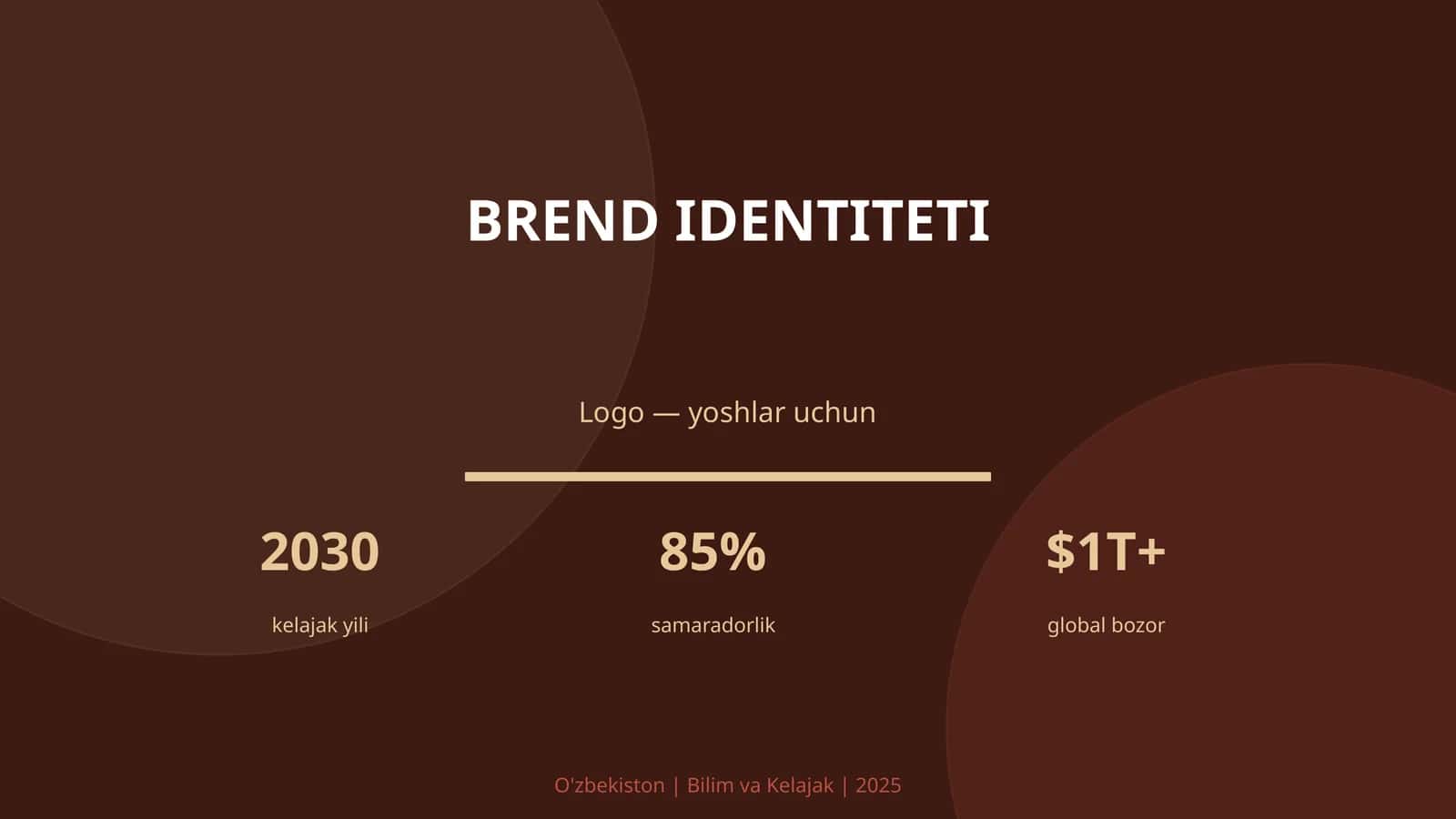 Brend IDENTITETI