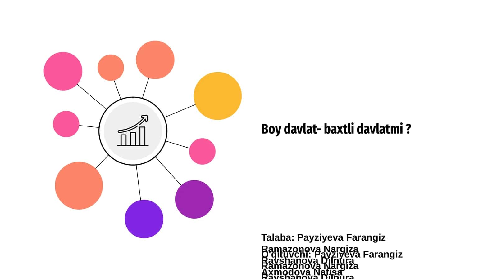 Boy davlat- baxtli davlatmi?