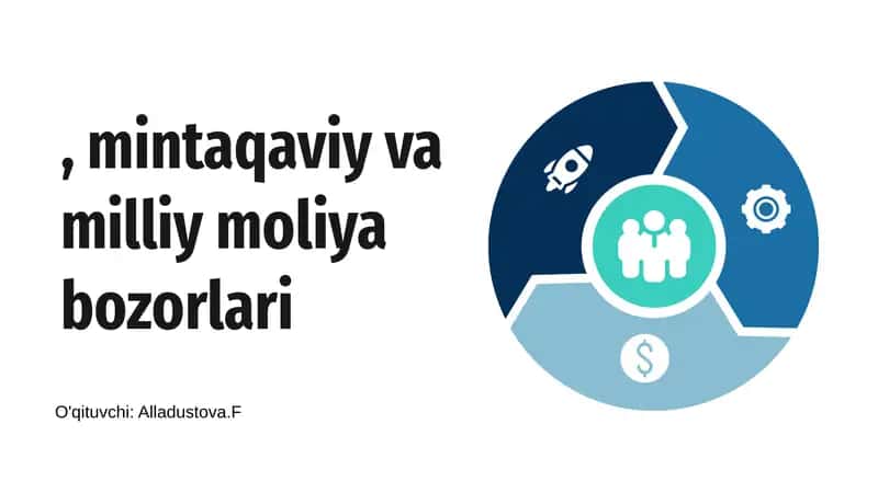 Global moliya bozori: kirish
