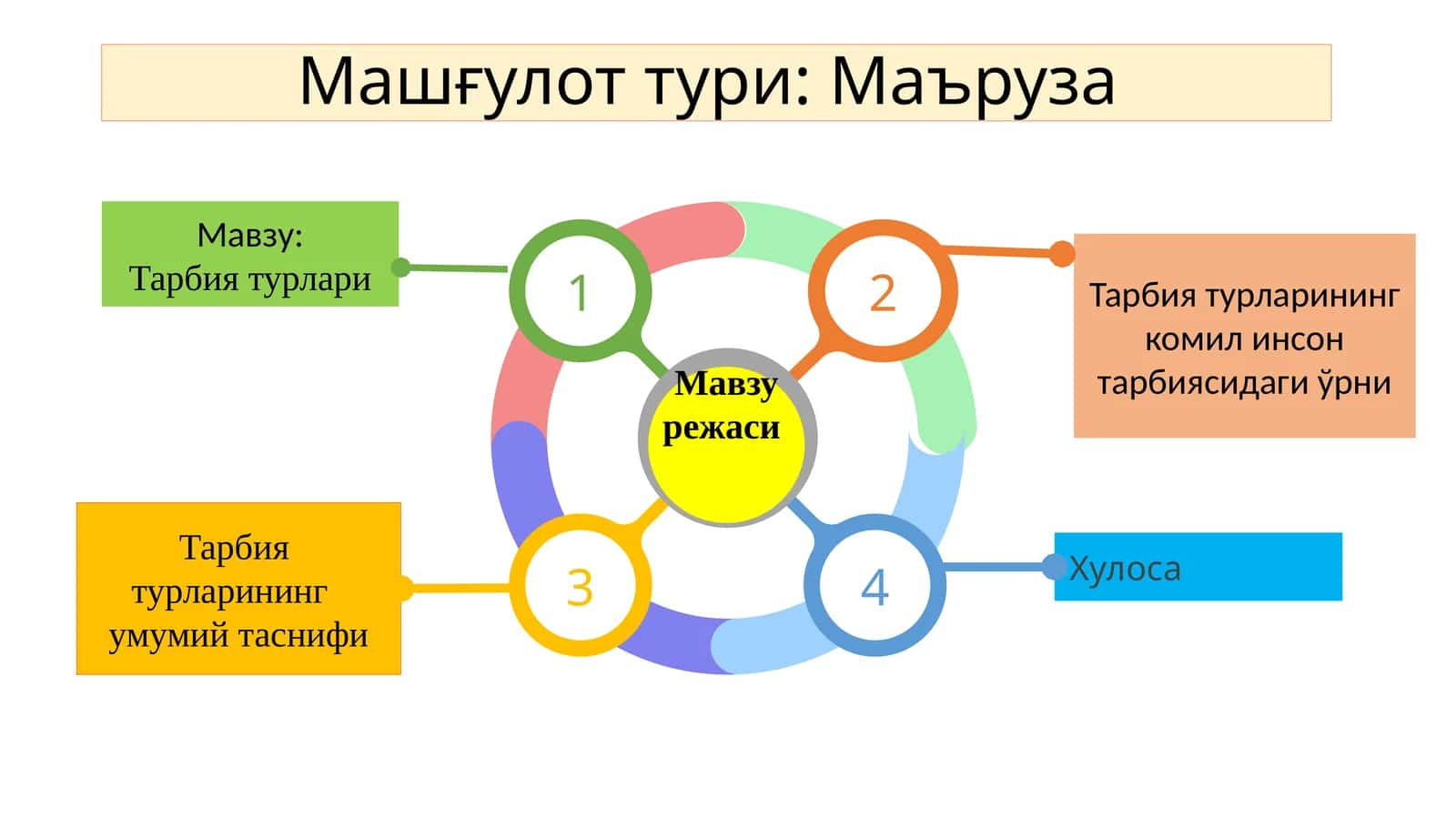 Тарбия турлари