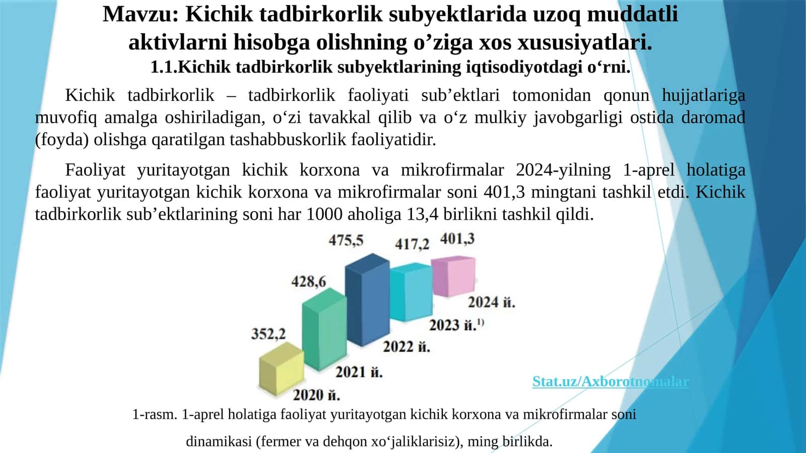 Kichik tadbirkorlik subyektlarida uzoq muddatli aktivlar