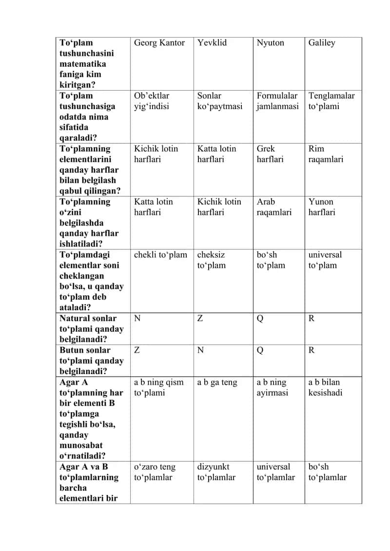 Diskert tuzilmalar fanidan jamlangan test savollar va javoblar