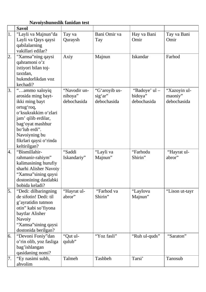 Navoiyshunoslik fanidan test