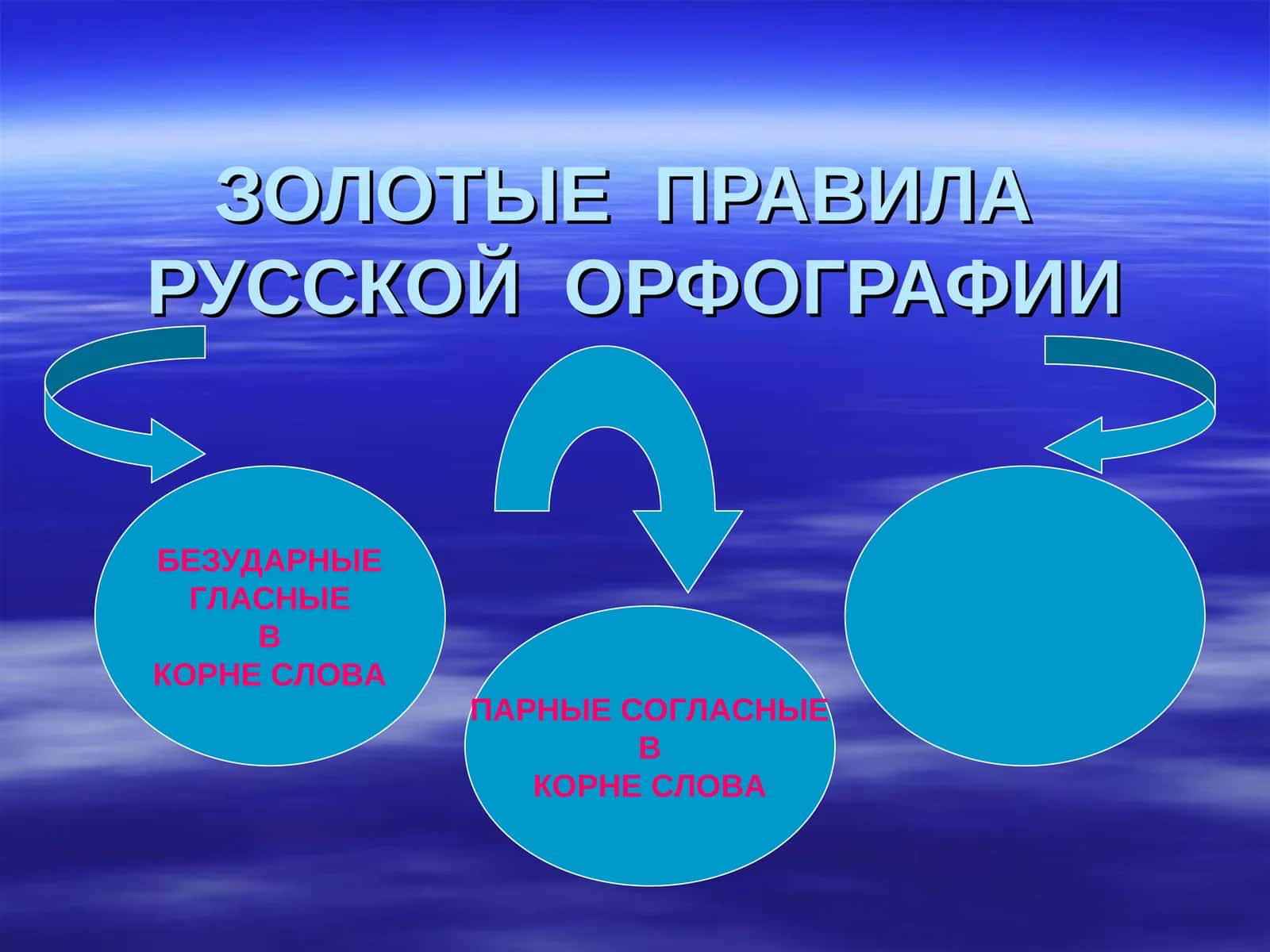 ЗОЛОТЫЕ ПРАВИЛА РУССКОЙ ОРФОГРАФИИ