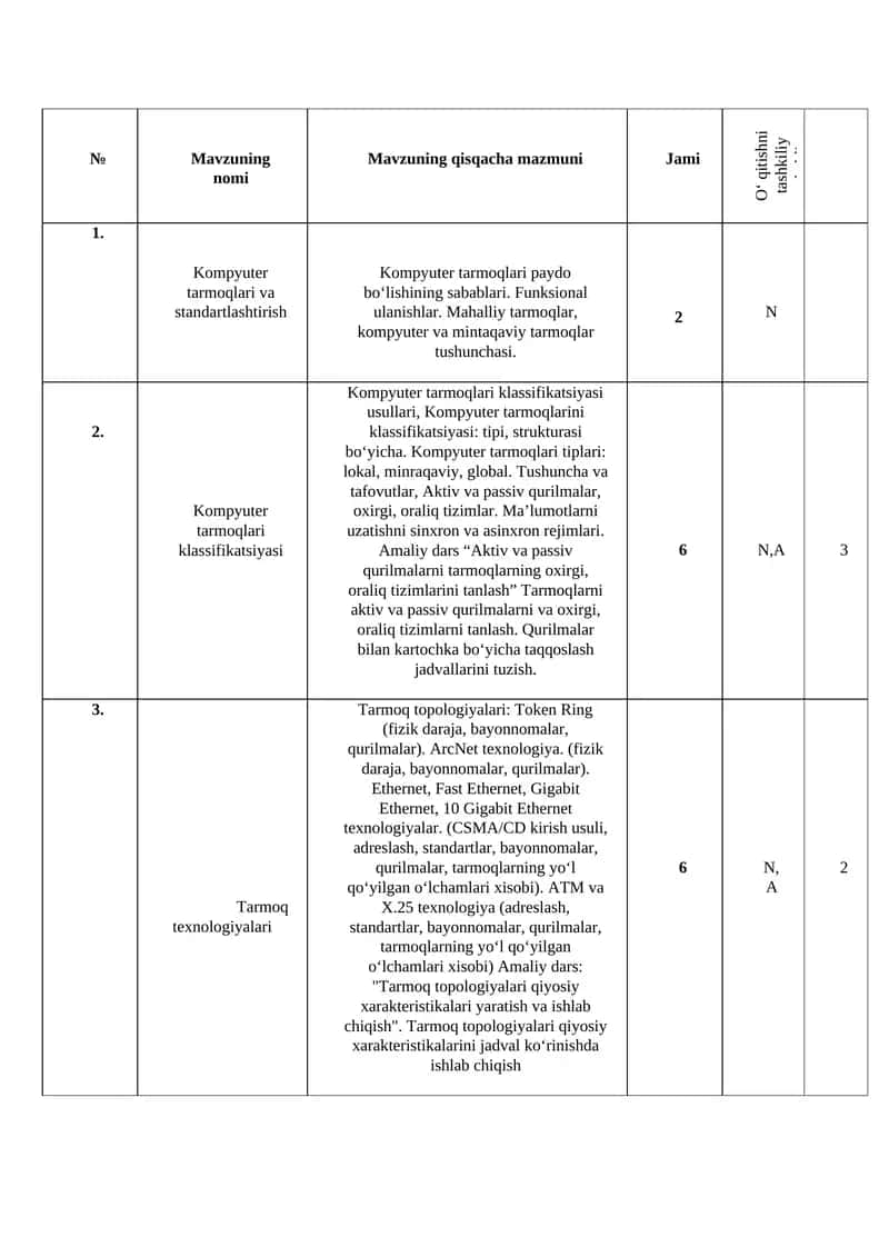 Kompyuter tarmoqlari va standartlashtirish