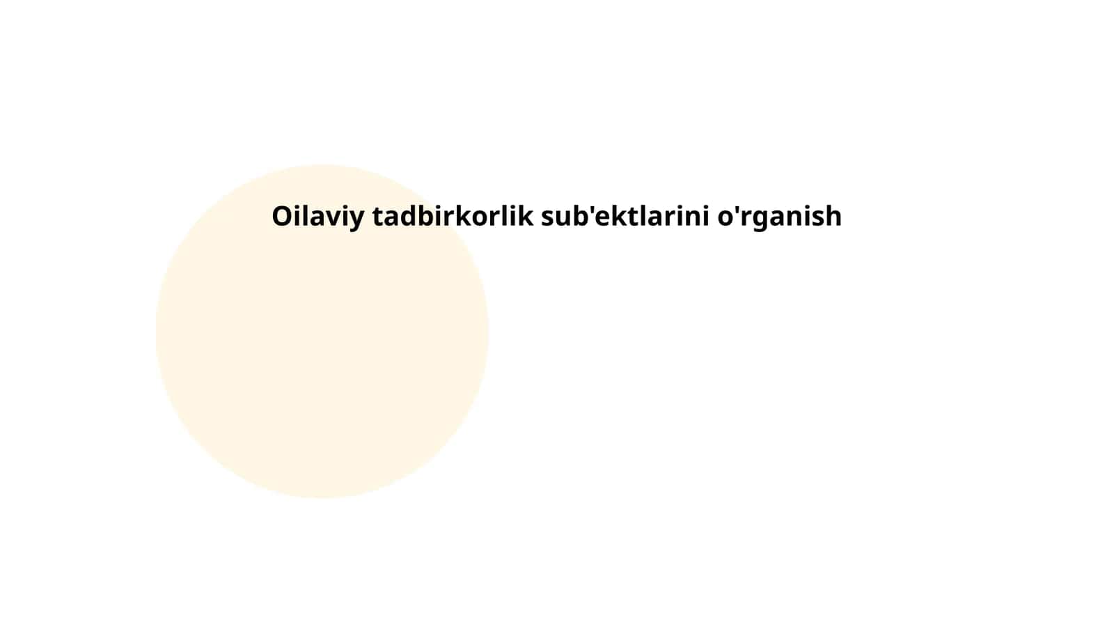 Oilaviy tadbirkorlik sub'ektlarini o'rganish