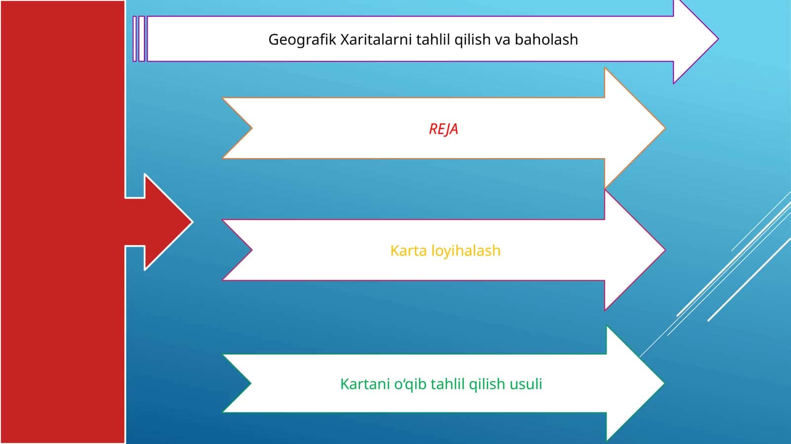Geografik Xaritalarni Tahlil qilish va Baholash