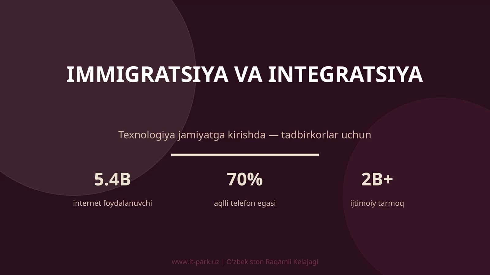 IMMIGRATSIYA VA INTEGRATSIYA