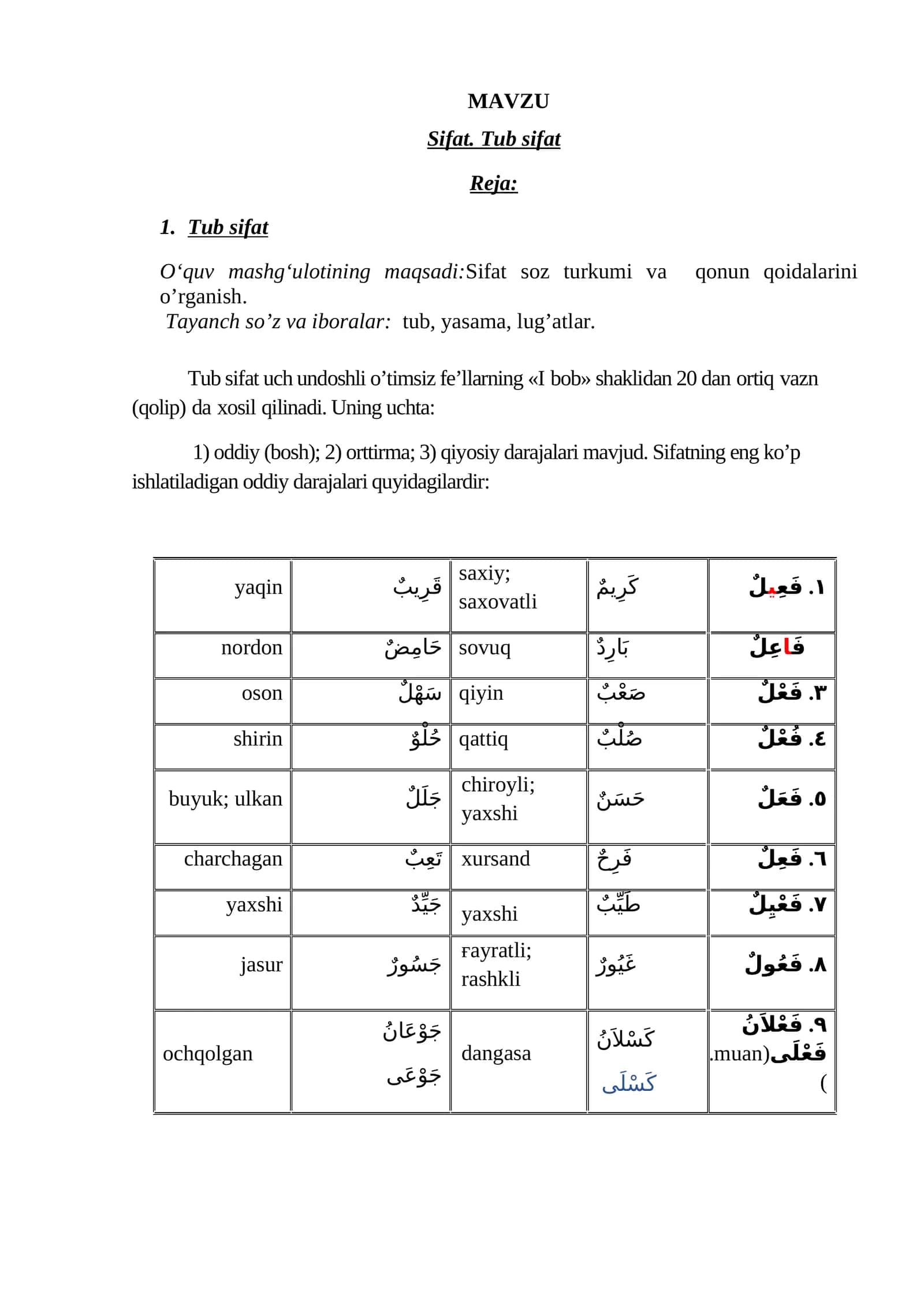 Sifat. Tub sifat