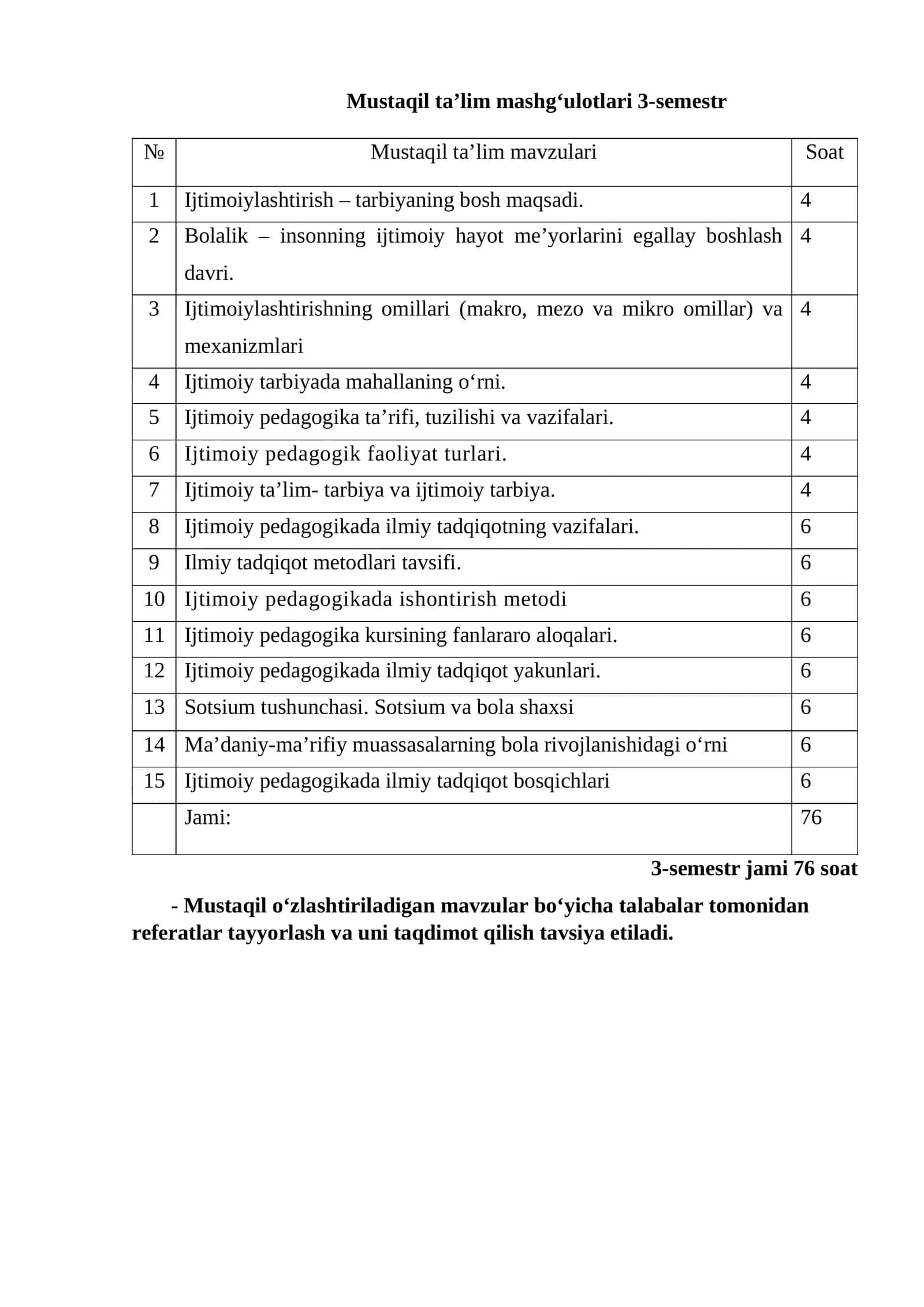 Mustaqil ta’lim mashg‘ulotlari 3-semestr