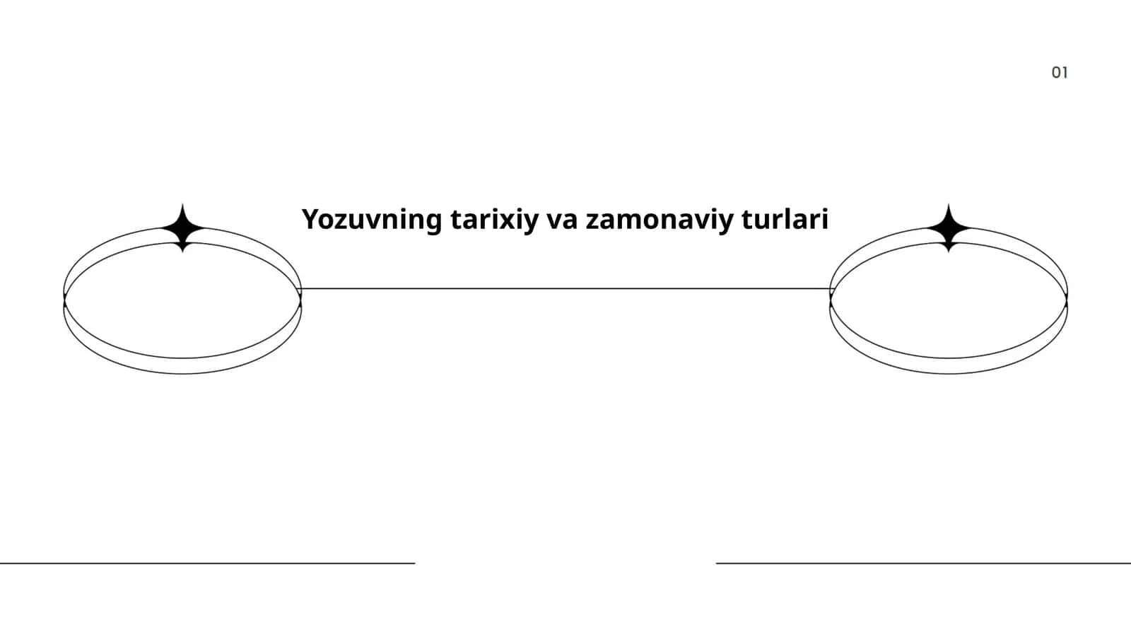 Yozuvning tarixiy va zamonaviy turlari