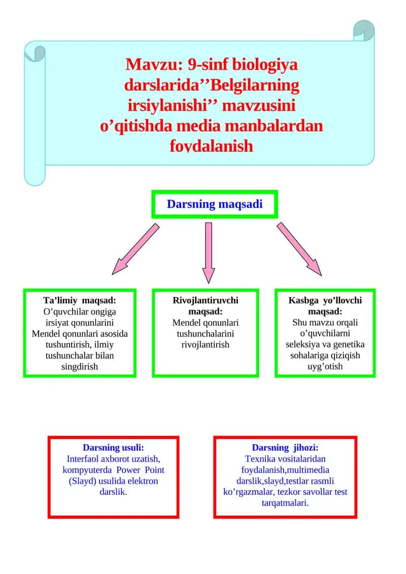 9-sinf biologiya darslarida’’Belgilarning irsiylanishi’’ mavzusini o’qitishda media manbalardan foydalanish