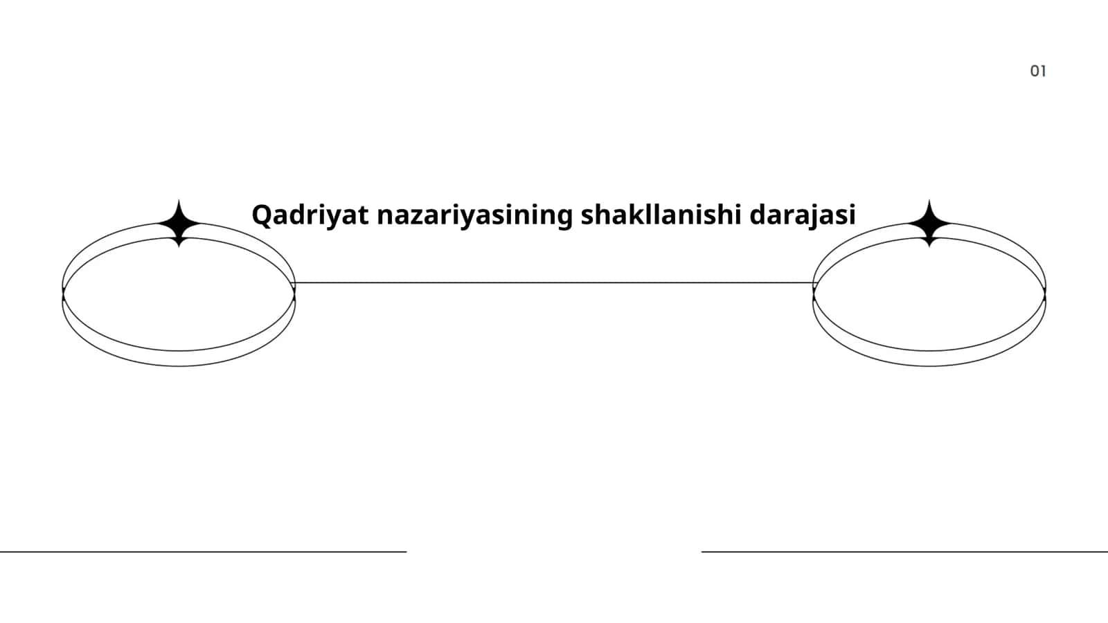 Qadriyat nazariyasining shakllanishi darajasi