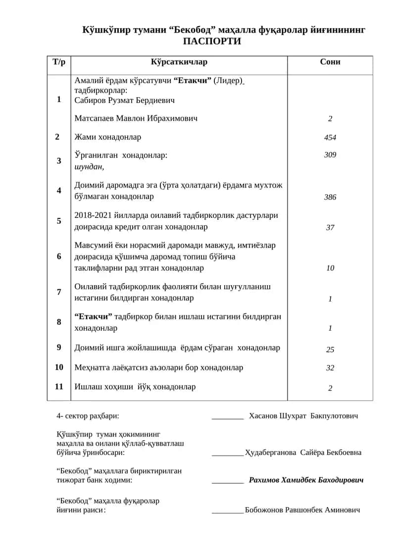 Бекобод маҳалла фуқаролар йиғинининг ПАСПОРТИ