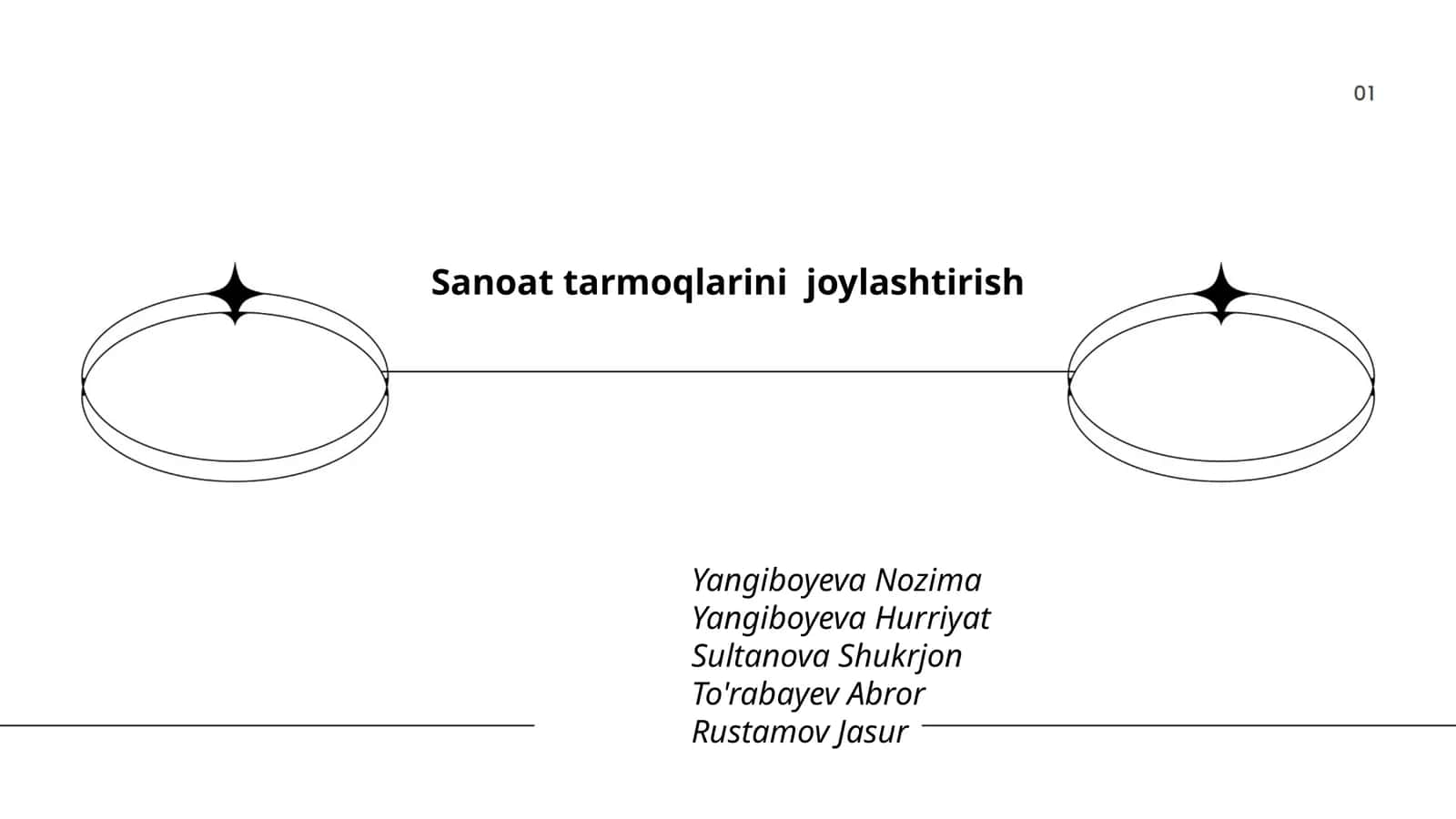 Sanoat tarmoqlarini joylashtirish