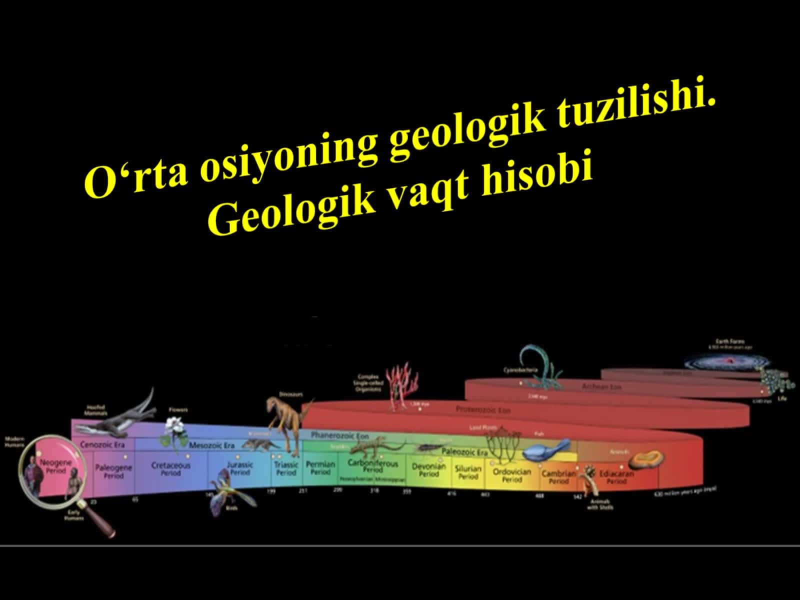 O‘rta osiyoning geologik tuzilishi. Geologik vaqt hisobi