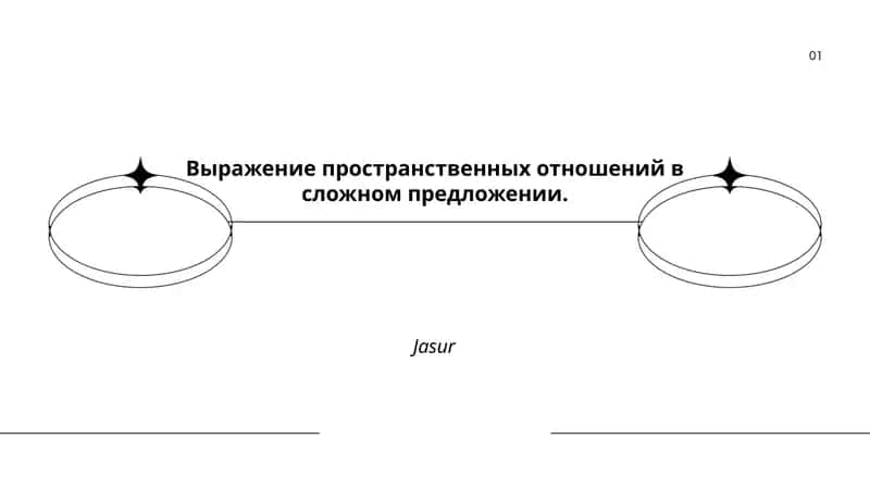 Murakkab gaplarda joyni ifodalovchi gap bo‘laklari