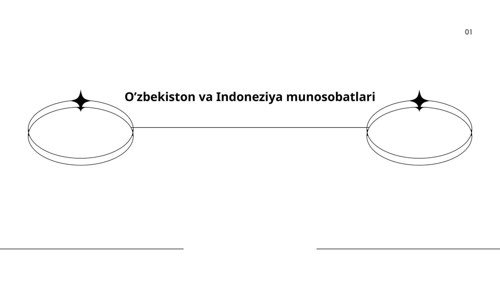 O'zbekiston va Indoneziya diplomatik munosobatlar