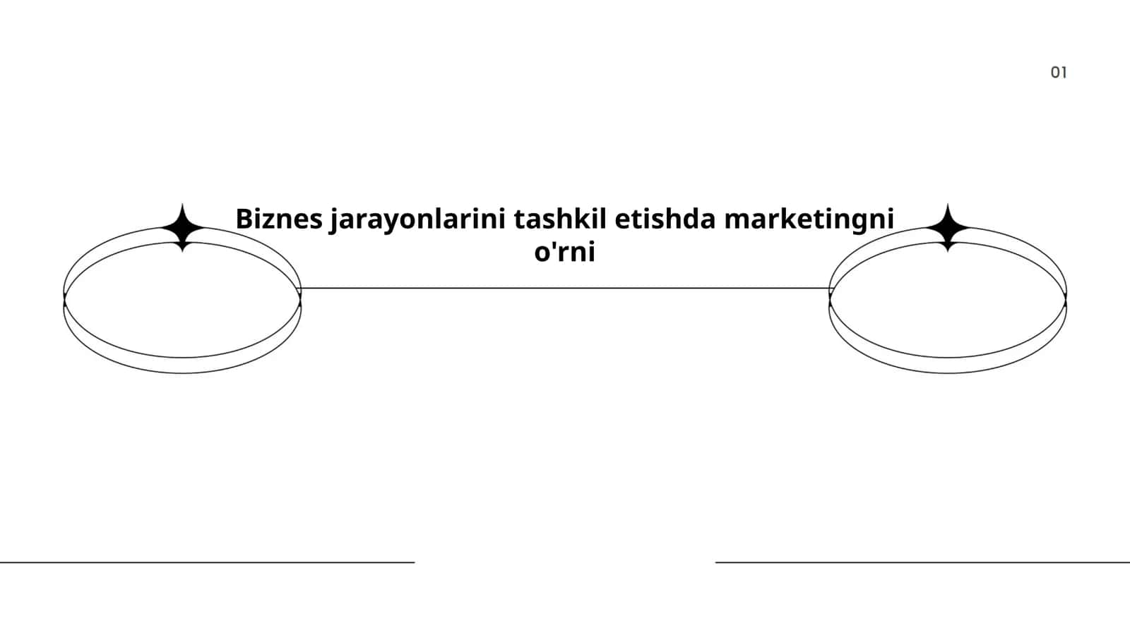Marketingning biznes jarayonlaridagi roli