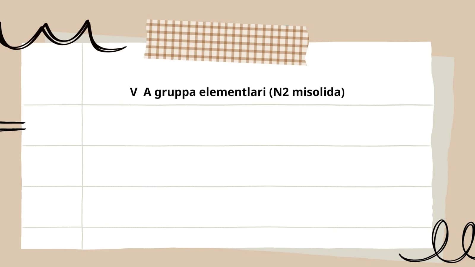 V A gruppa elementlari (N2 misolida)