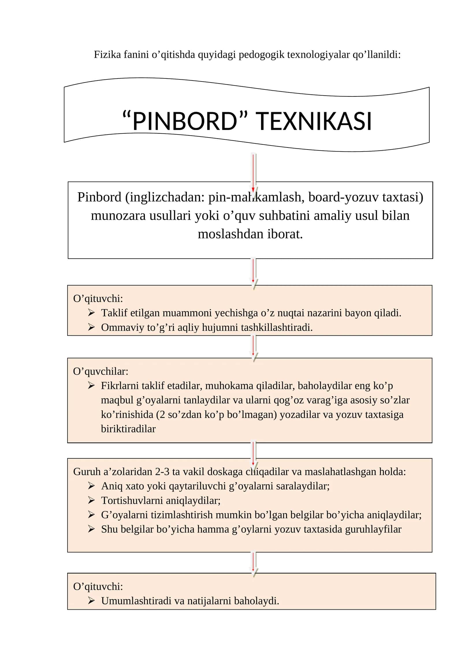 "PINBORD" TEXNIKASI