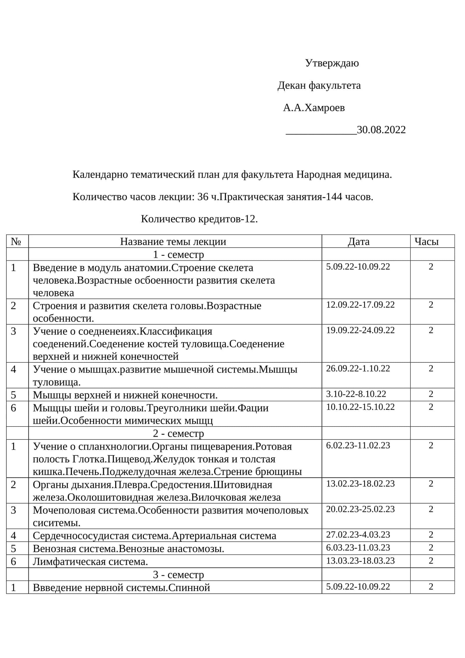 Календарно тематический план для факультета Народная медицина