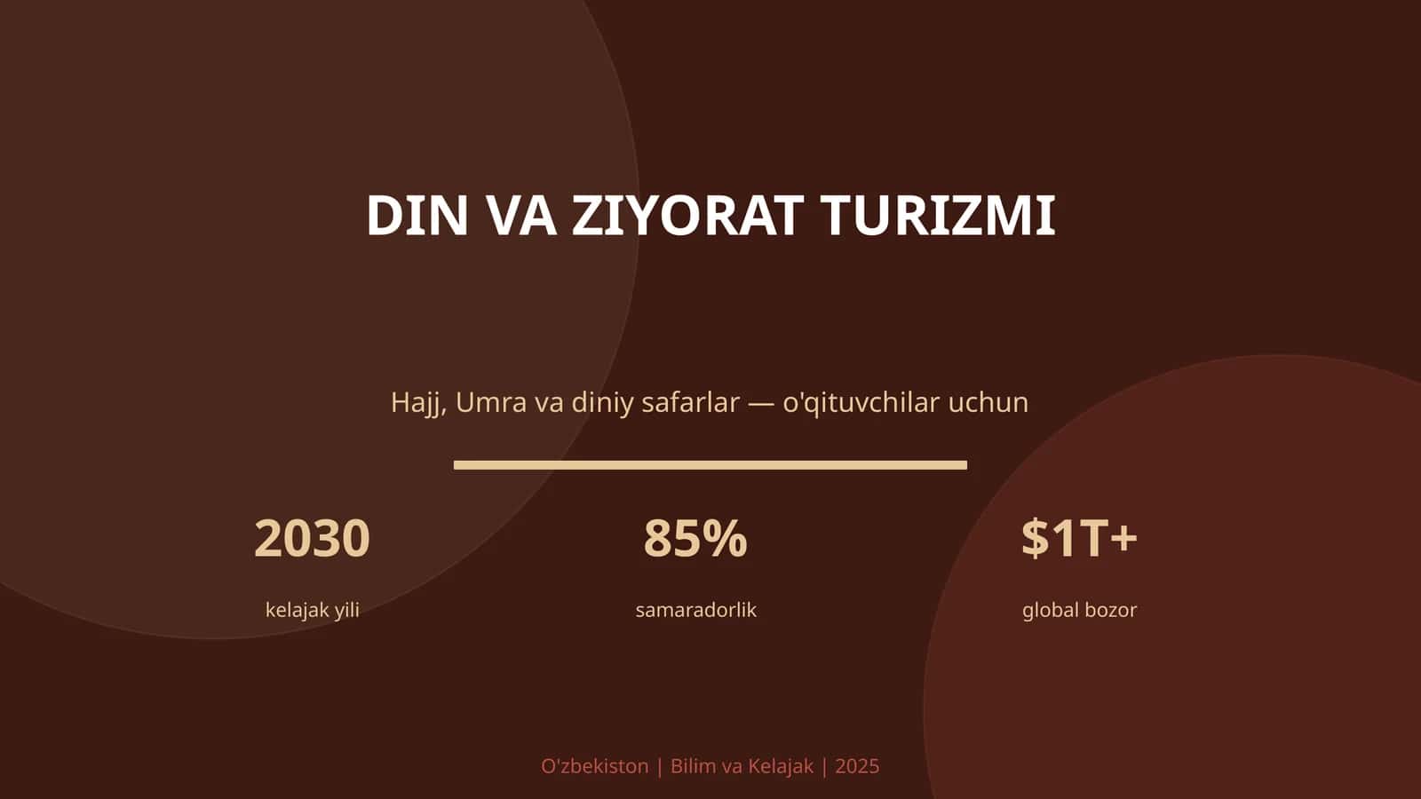 DIN VA ZIYORAT TURIZMI