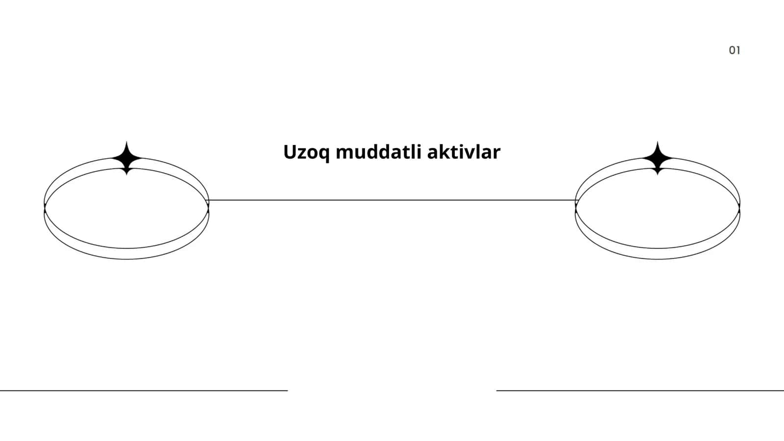 Nomoddiy aktivlar