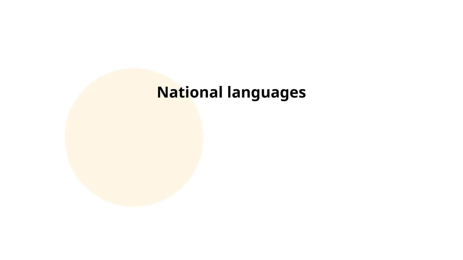 National languages
