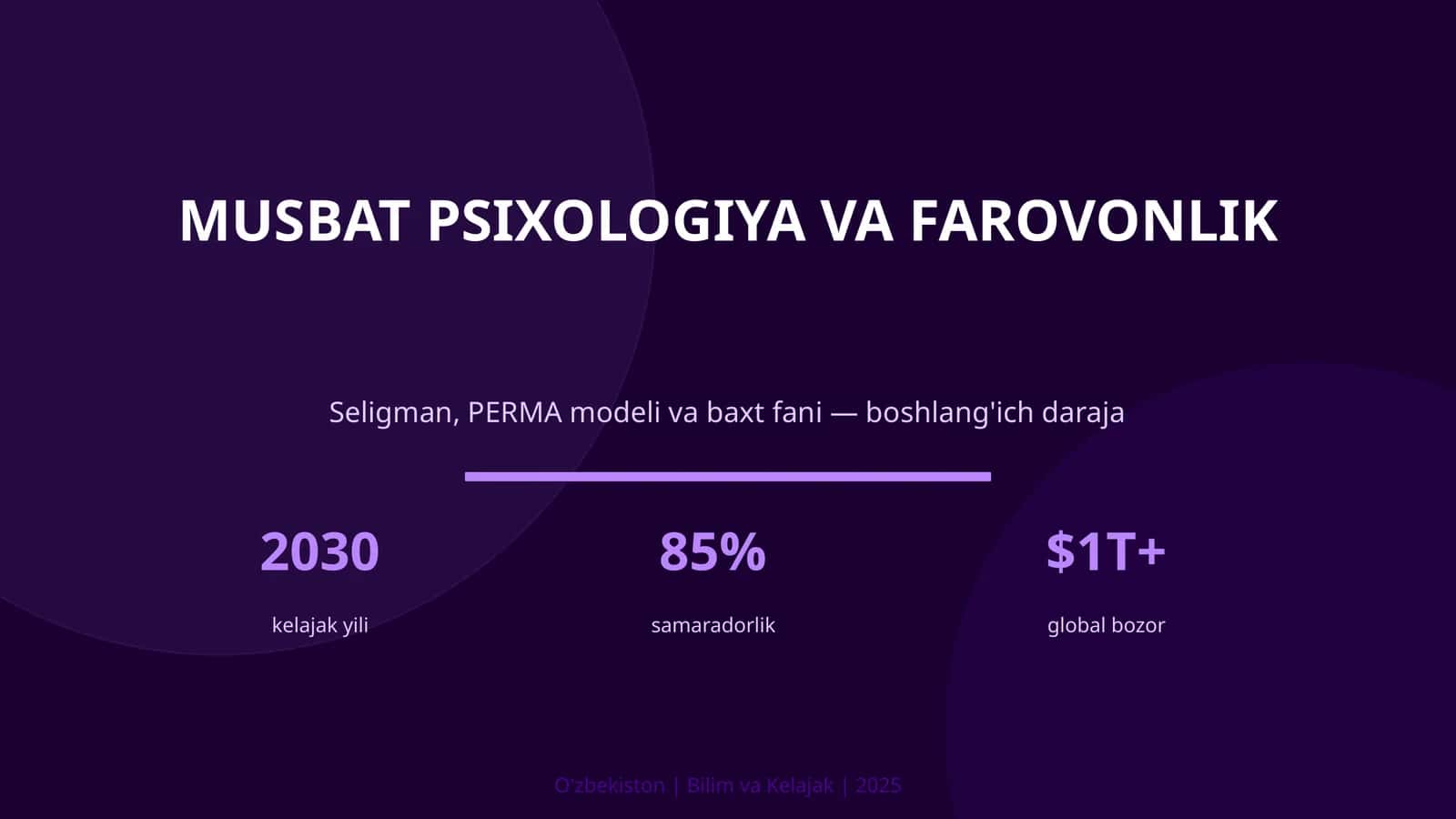Musbat Psixologiya va Farovonlik