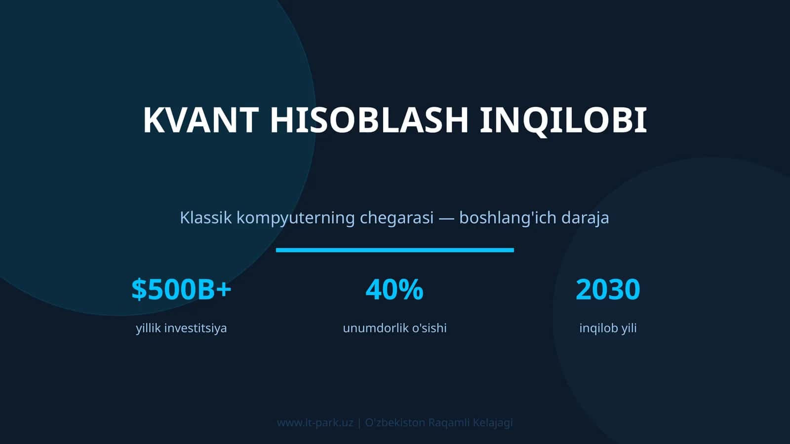 KVANT HISOBLASH INQILOBI