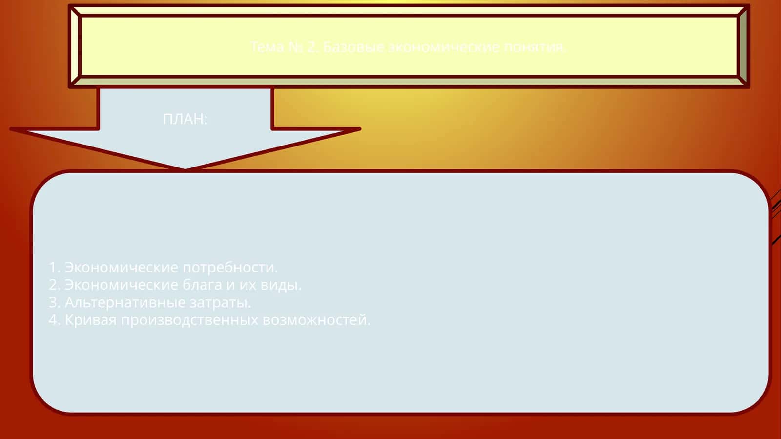 Экономические потребности