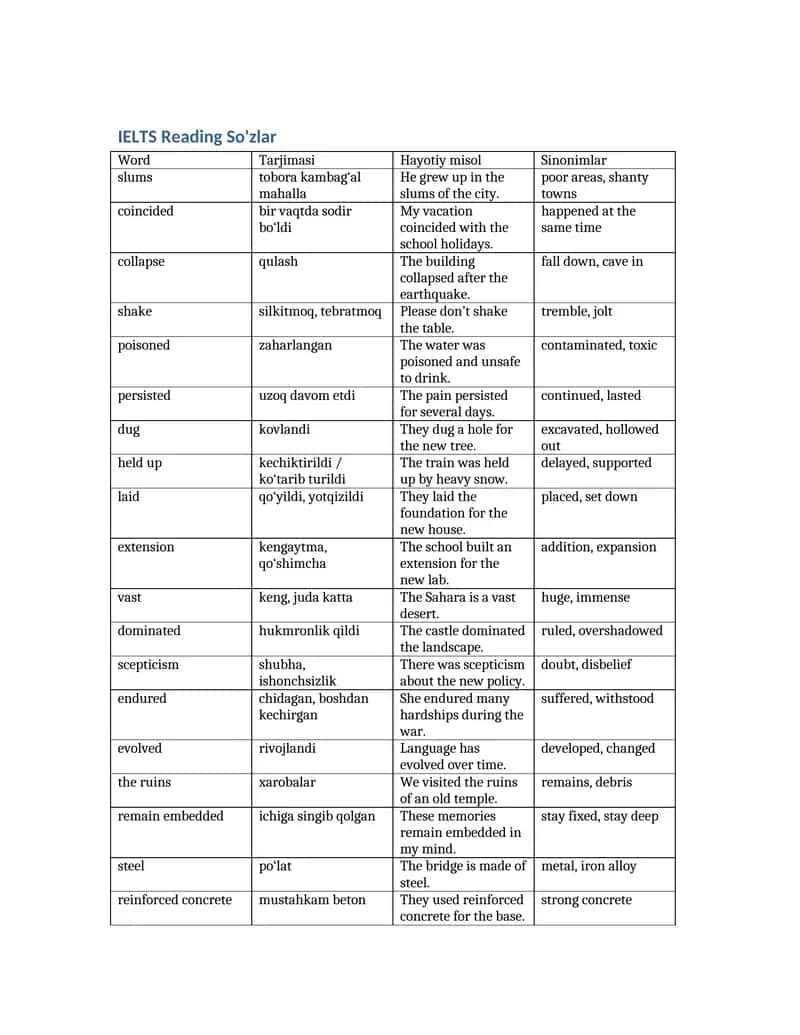 IELTS Reading So'zlar