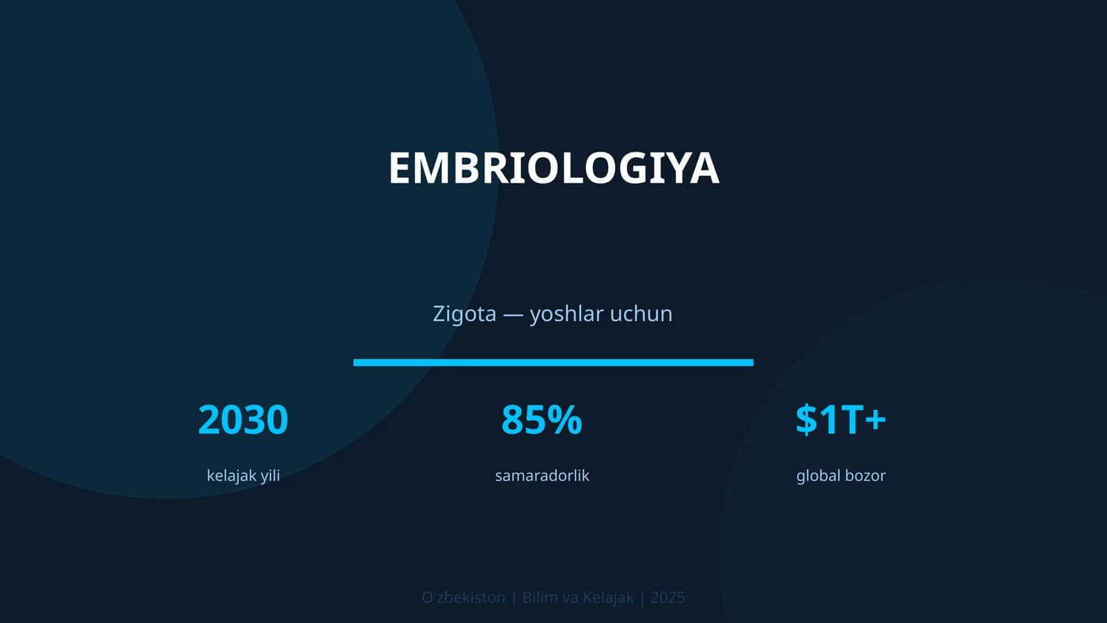 EMBRIOLOGIYA