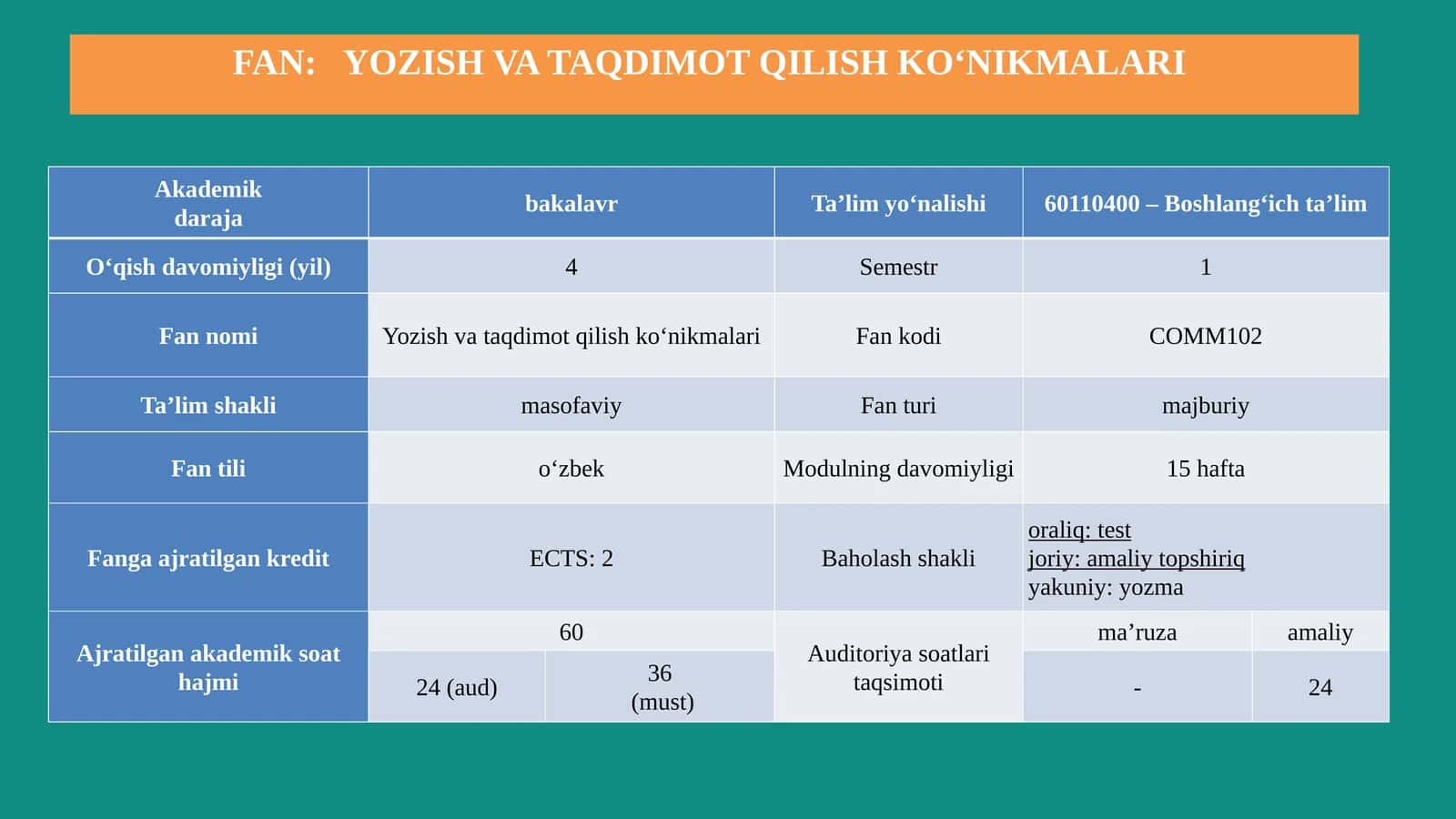 Yozish va taqdimot qilish ko‘nikmalari