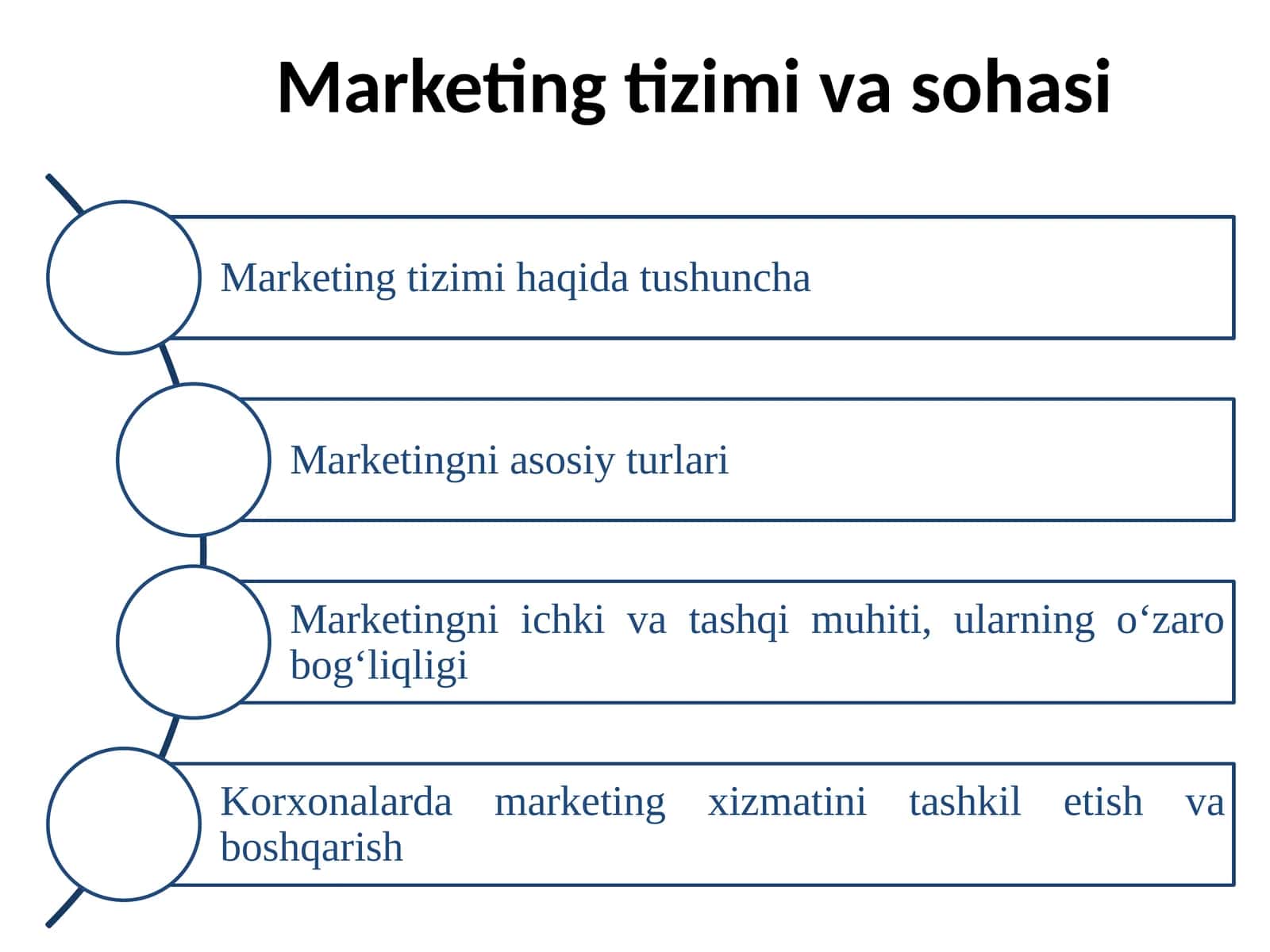 Marketing tizimi va sohasi