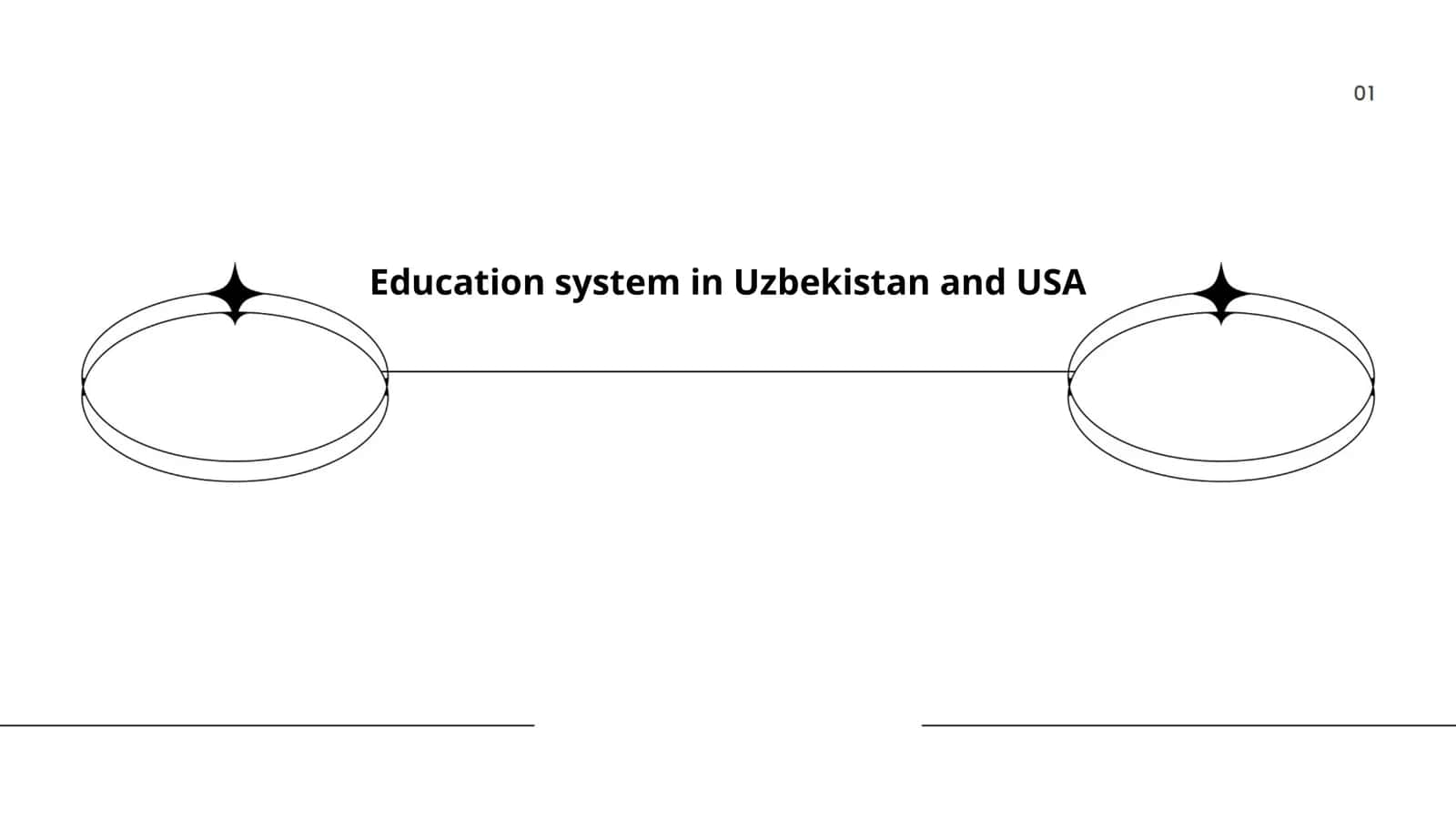 Curriculum Design and Standards in Uzbekistan vs. USA