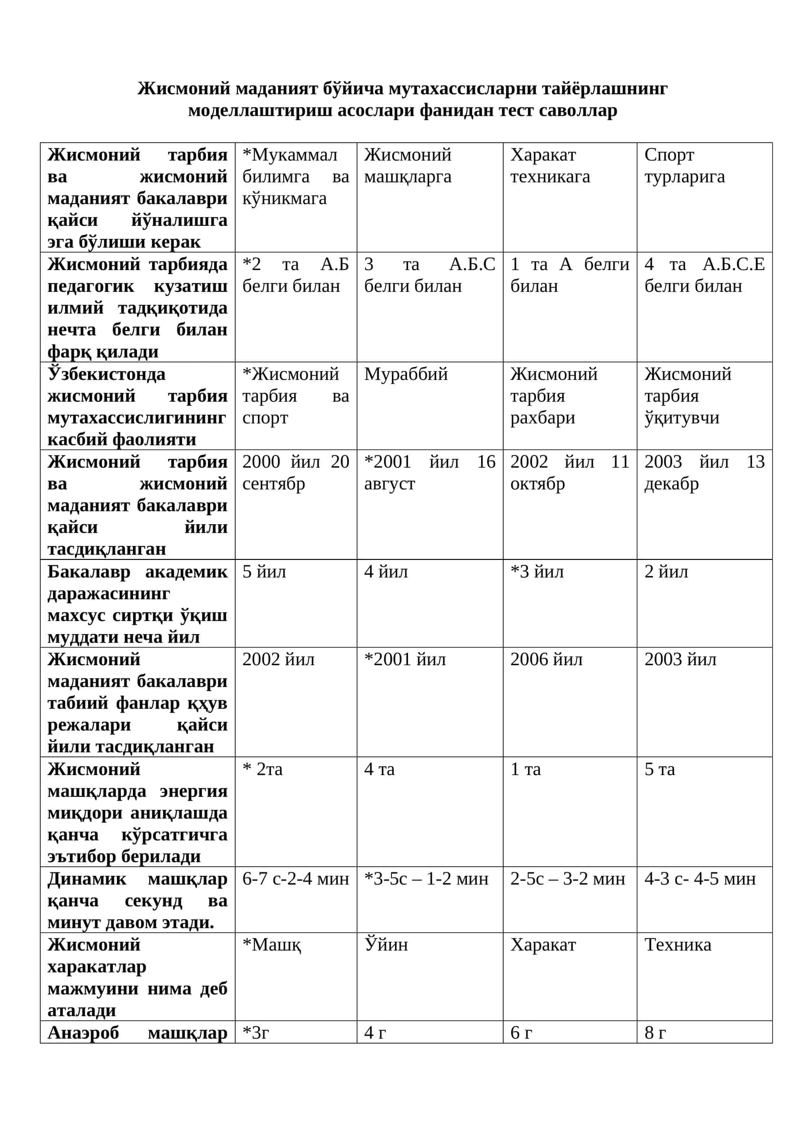 Жисмоний маданият бўйича мутахассисларни тайёрлашнинг моделлаштириш асослари фанидан тест саволлар