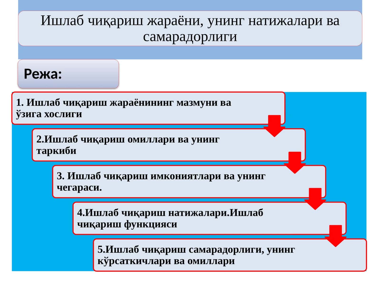 Ишлаб чиқариш жараёни, унинг натижалари ва самарадорлиги