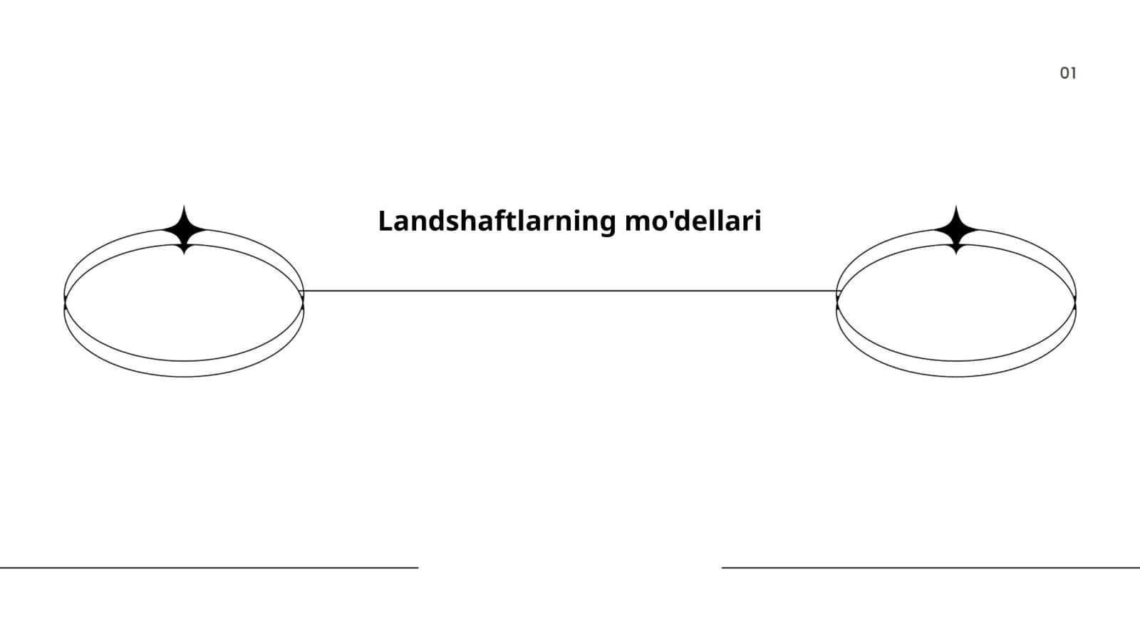 Landshaftlarning mo'dellari