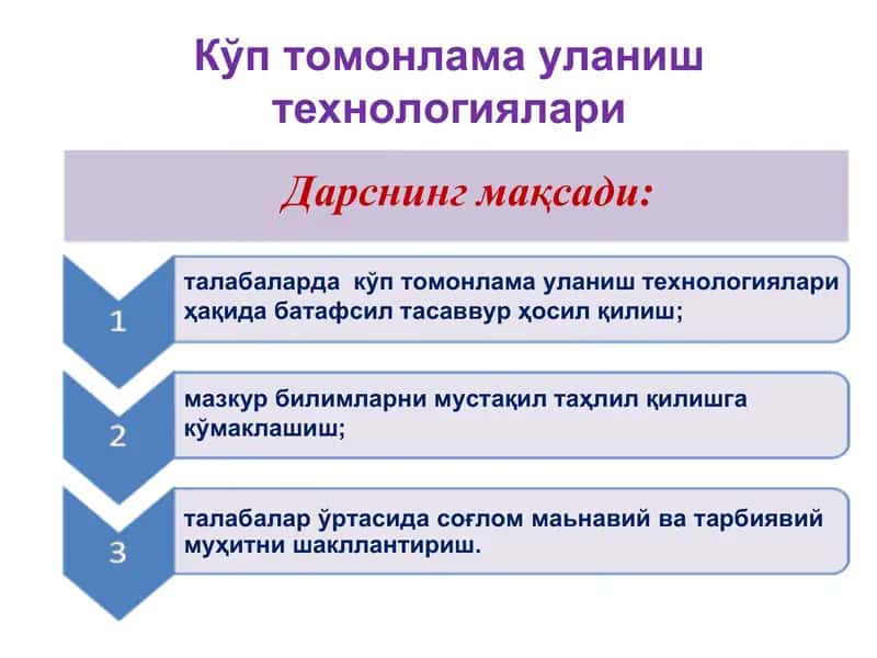 Кўп томонлама уланиш технологиялари