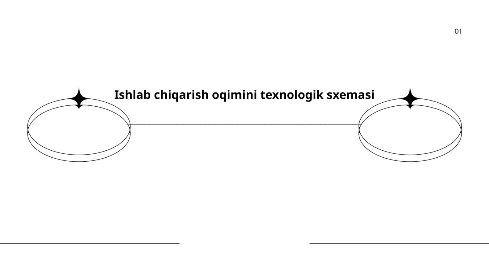 Ishlab chiqarish oqimini optimallashtirish