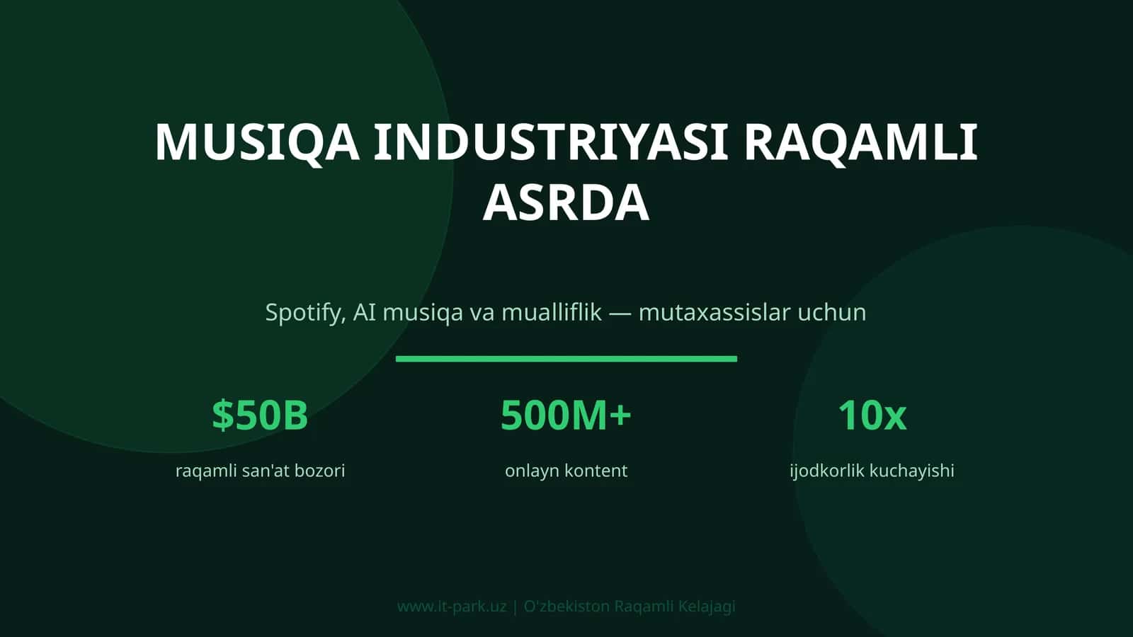 MUSIQA INDUSTRIYASI RAQAMLI ASRDA