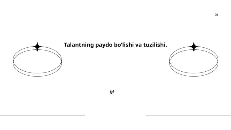 Talantning paydo bo‘lishi va tuzilishi